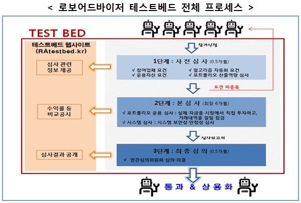 (출처=금융위원회)