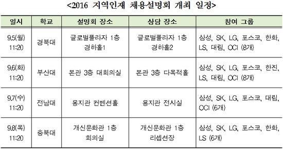 (사진제공=전경련)