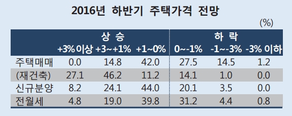 ▲한국은행