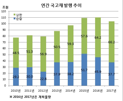 (기획재정부)