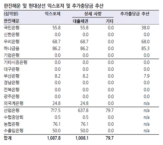 (출처= 삼성증권 리서치센터)