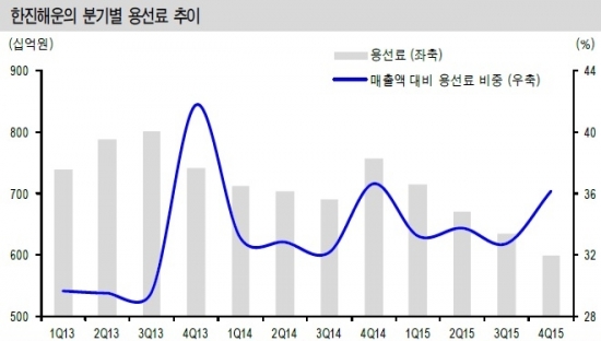 (출처= 신한금융투자 리서치센터)