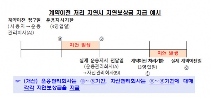 (자료출처=금융감독원)