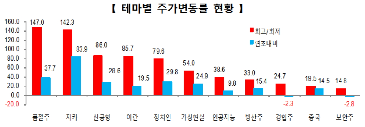 ▲자료제공=한국거래소