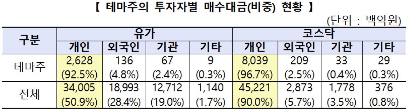 ▲자료제공=한국거래소