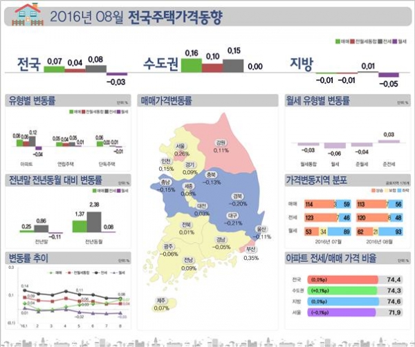 (자료=한국감정원)