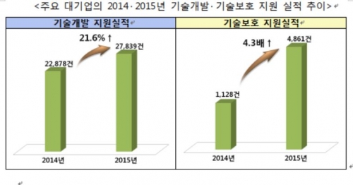 (자료제공=전경련중소기업협력센터)