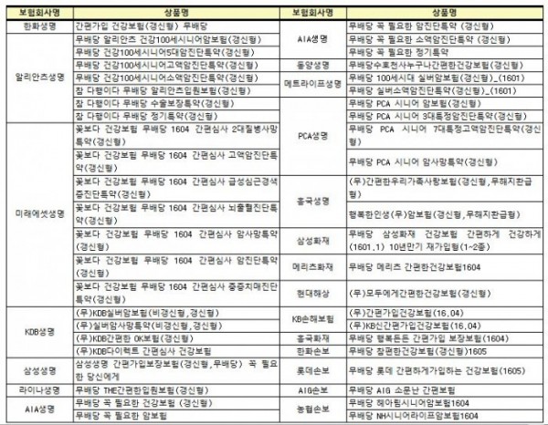 (자료출처=금융감독원)