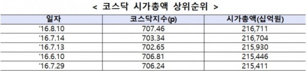 ▲자료제공=한국거래소