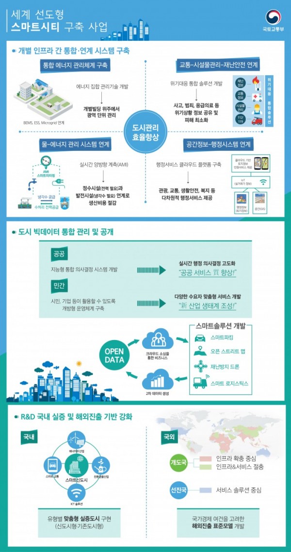 (국토교통부)