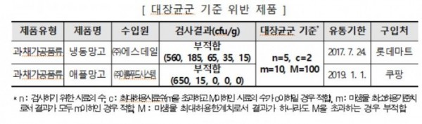 (자료=한국소비자원)