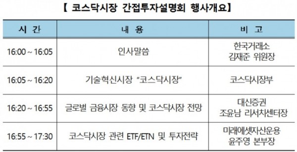 ▲자료제공=한국거래소