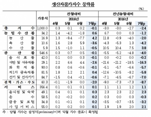 ▲한국은행