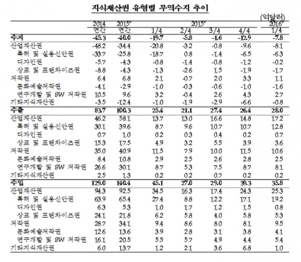 ▲한국은행