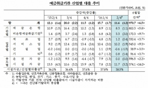 ▲한국은행