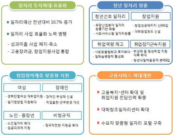 (기획재정부)