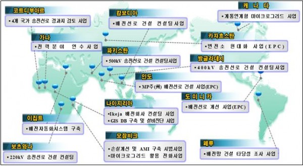 ▲한전의 해외 송배전사업 현황, 완료 또는 수행 중인 36개국 중 14개 주요 국가의 사업만 표기(한국전력공사)