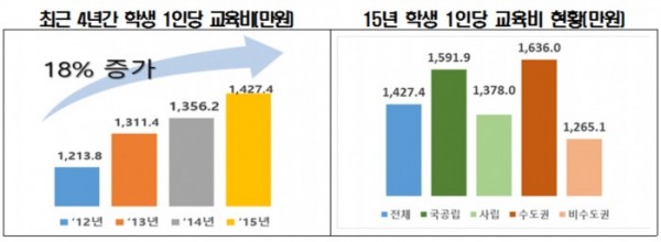 (교육부)