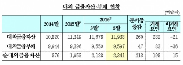 ▲한국은행