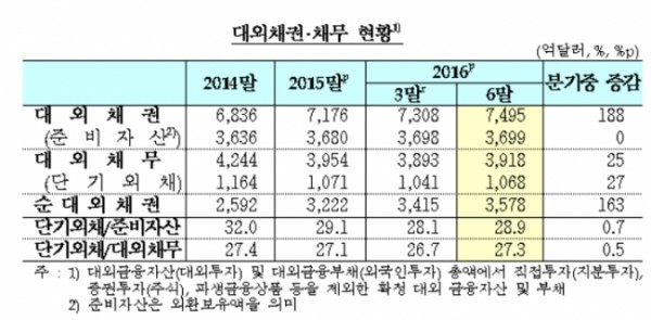 ▲한국은행