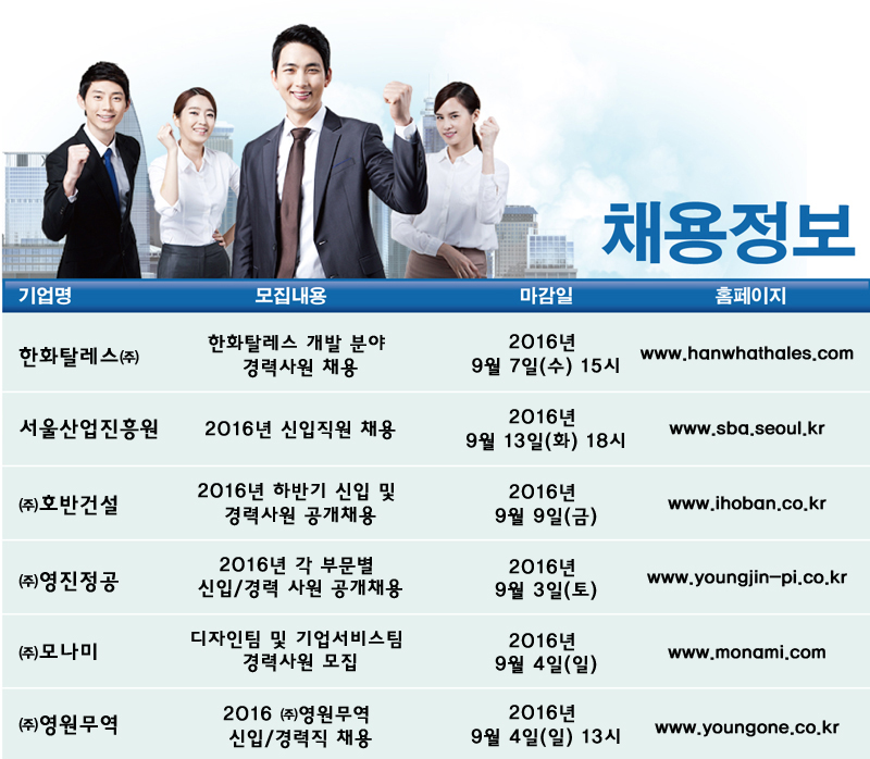 (제공=잡코리아)