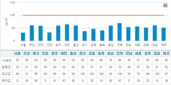 (출처=한국환경공단)