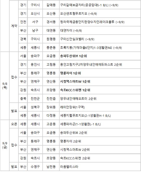 (자료제공=부동산114)