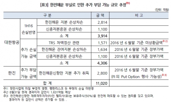 (출처=한국기업평가)