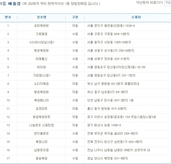 (출처=나눔로또 홈페이지)