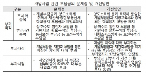 (자료제공=전국경제인연합회)