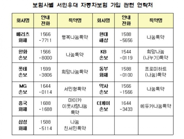 (자료출처=금융감독원)