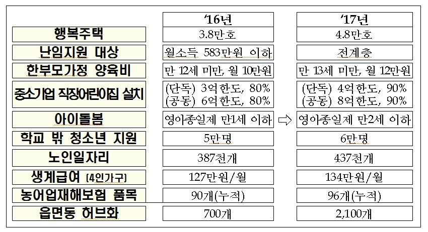 (표=보건복지부)