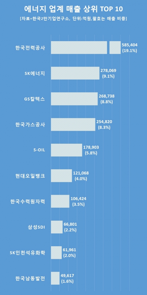 (자료제공=한국2만기업연구소)