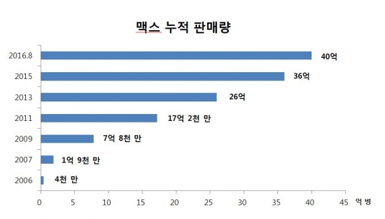 (사진제공=하이트진로)