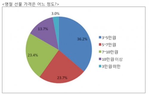 (자료제공=현대오일뱅크)