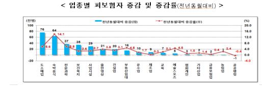 (고용노동부)