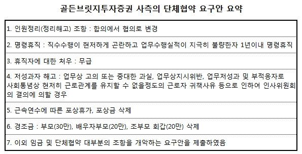 (출처=전국사무금융서비스노동조합)