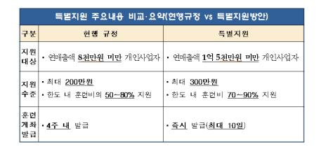 (고용노동부)