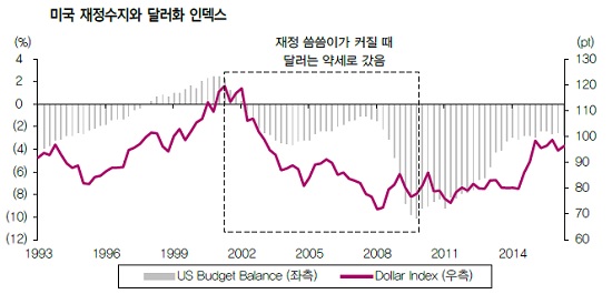 (출처= 블룸버그ㆍ삼성증권 리서치센터)