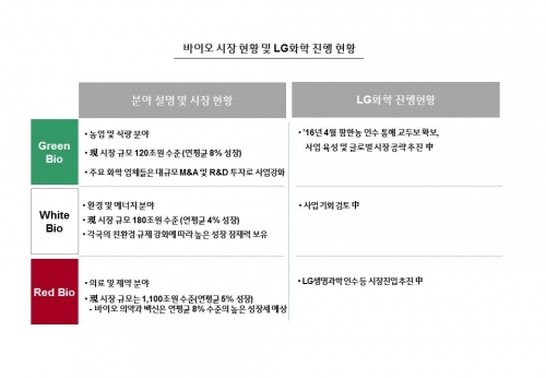 (자료제공=LG화학)