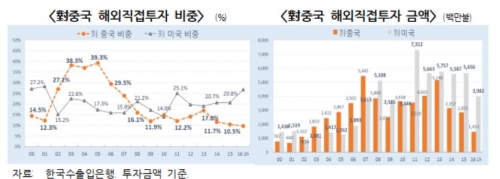 (자료제공=전국경제인연합회 )