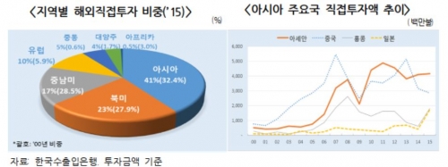 (자료제공=전국경제인연합회)