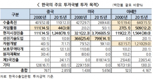 (자료제공=전국경제인연합회)