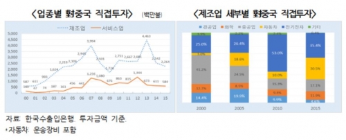 (자료제공=전국경제인연합회)