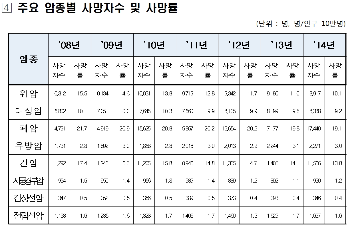(표=보건복지부)