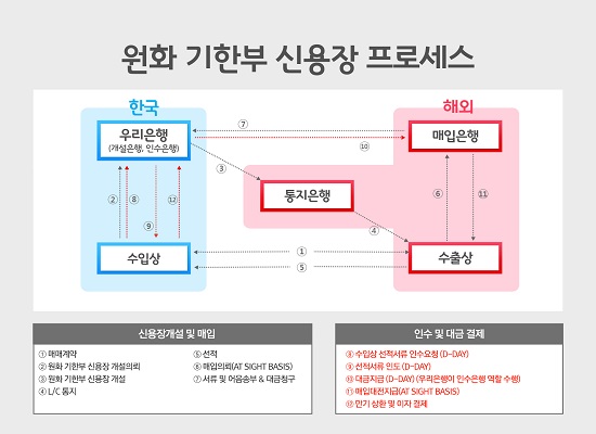 (자료제공=우리은행)