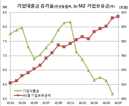 (한국은행)