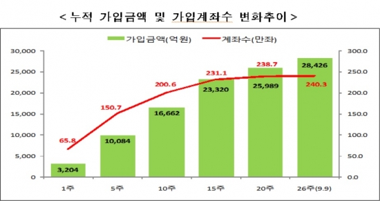 (자료제공=금융위원회)