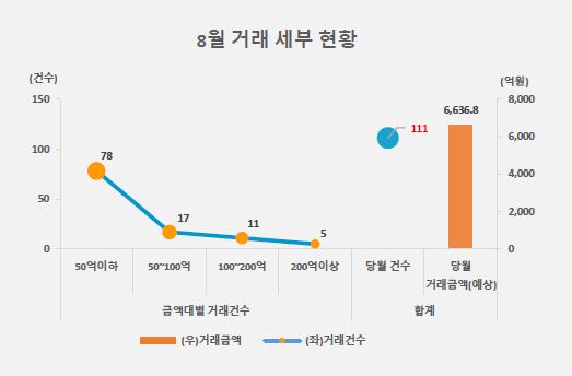 (제공=리얼티코리아)