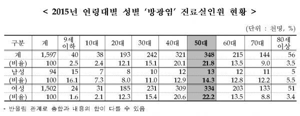 (표=국민건강보험공단)